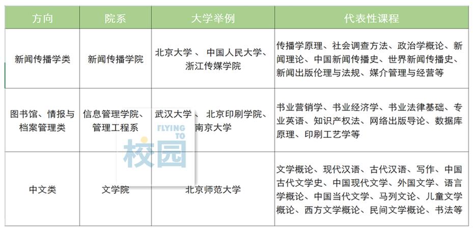 编辑出版学收入（编辑出版学就业收入）-图1