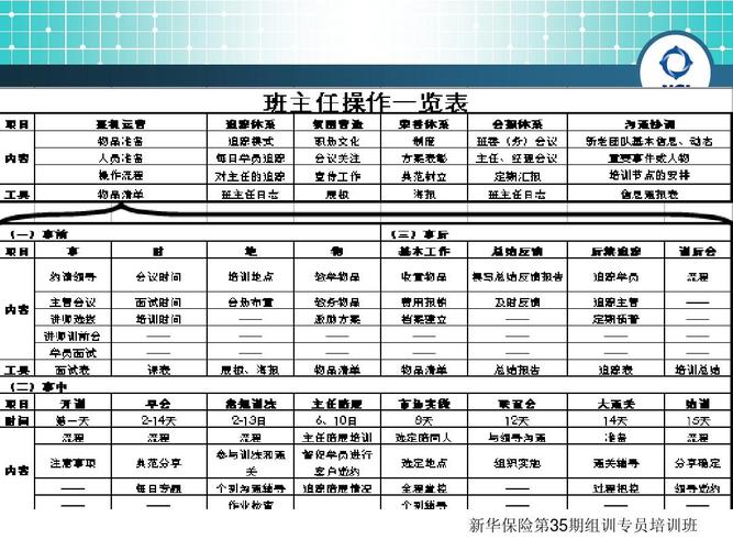 新华保险组训岗收入（新华保险组训班）-图2