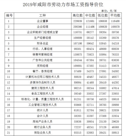 咸阳人均收入（咸阳人均收入工资2023）-图1