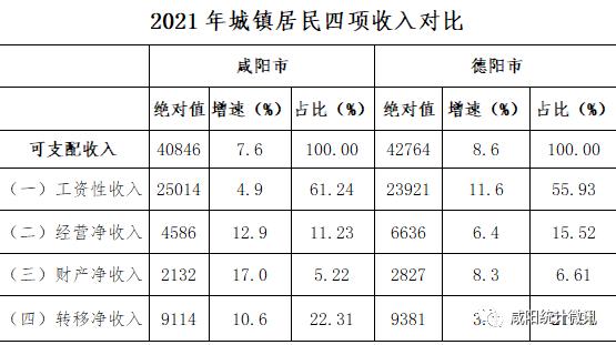 咸阳人均收入（咸阳人均收入工资2023）-图3