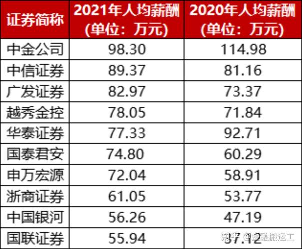 券商项目经理收入（证券项目经理）-图2