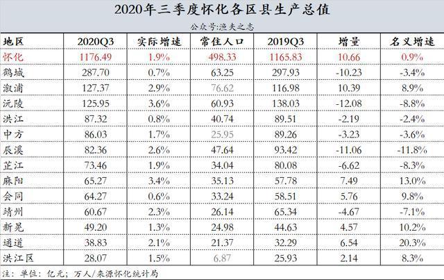 祁东行业收入排行（祁东gdp2020）-图2