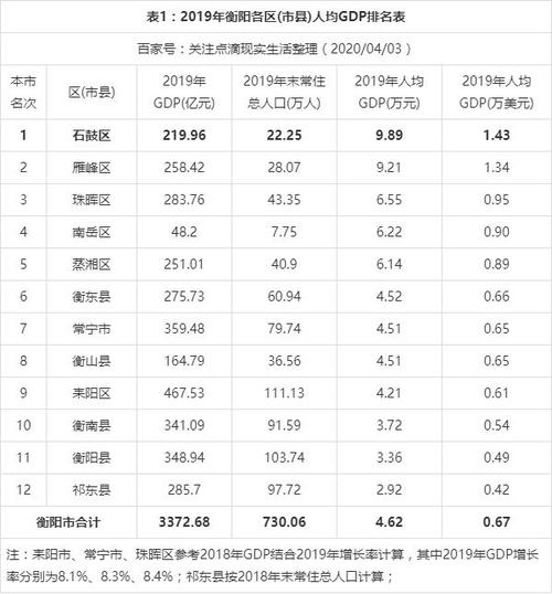 祁东行业收入排行（祁东gdp2020）-图1