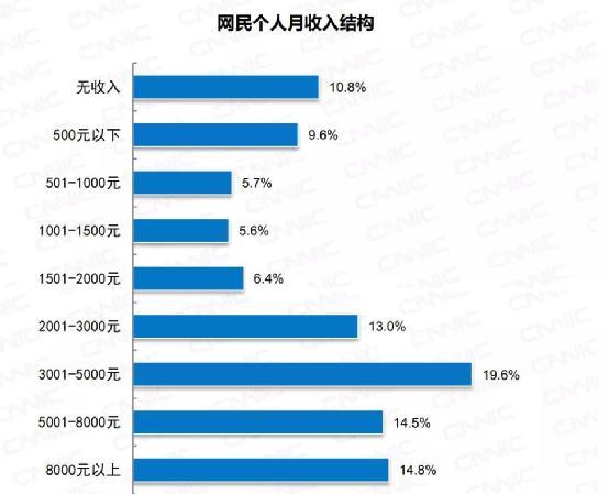 深圳月收入17000（深圳月收入过万的有多少人）-图2