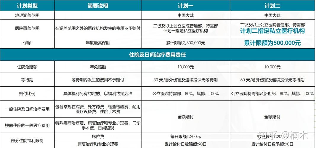 和睦家医疗收入（和睦家医疗收入怎么样）-图1