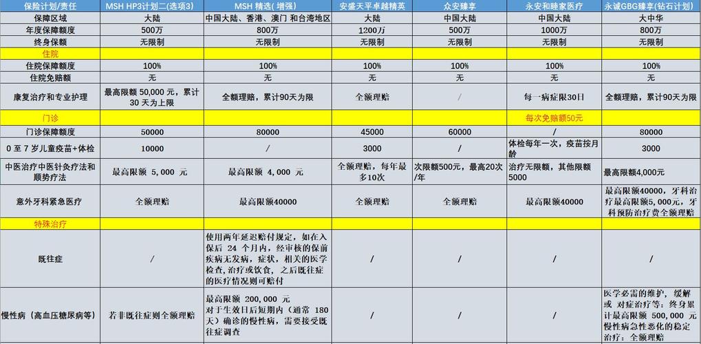 和睦家医疗收入（和睦家医疗收入怎么样）-图3