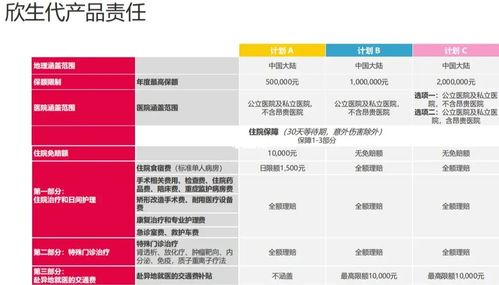 和睦家医疗收入（和睦家医疗收入怎么样）-图2