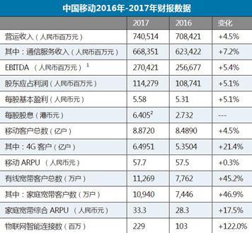 江苏移动收入（江苏移动收入排名）-图1