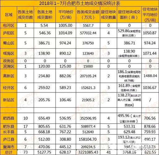 合肥收入16万（合肥月入过万）-图1