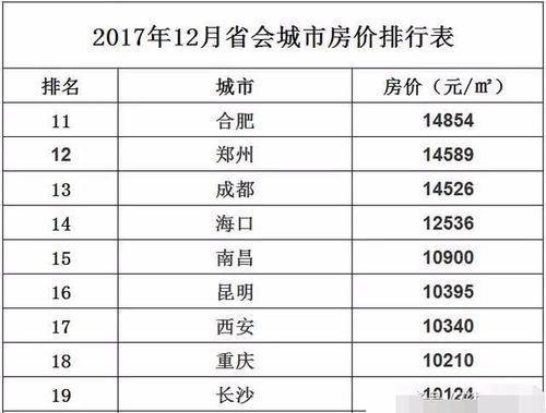 合肥收入16万（合肥月入过万）-图2