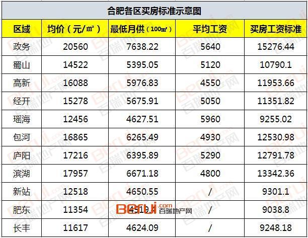 合肥收入16万（合肥月入过万）-图3