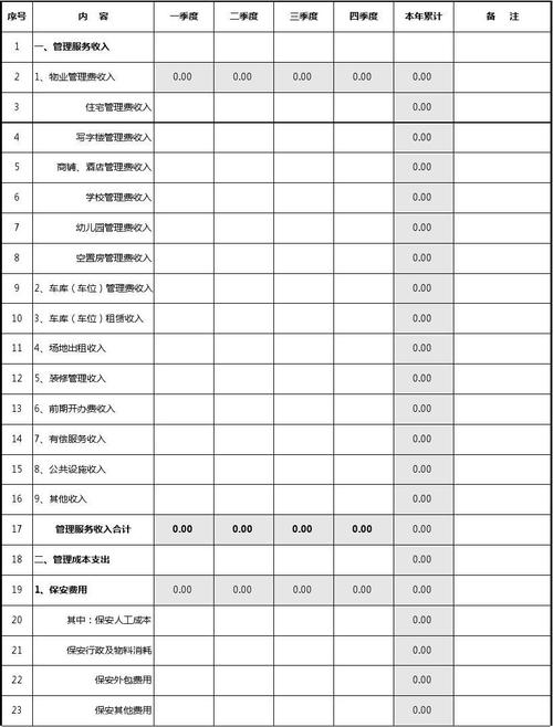 酒店收到物业收入（酒店收到物业收入怎么入账）-图1