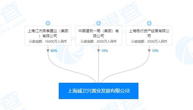 学江置业收入（学江置业收入情况）-图2