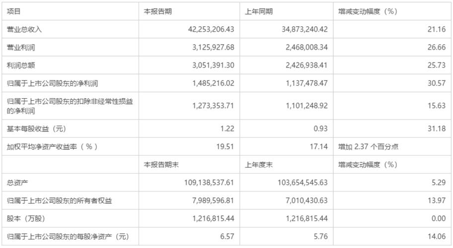 绿地集团会计收入（绿地集团2019年财务报表）-图1