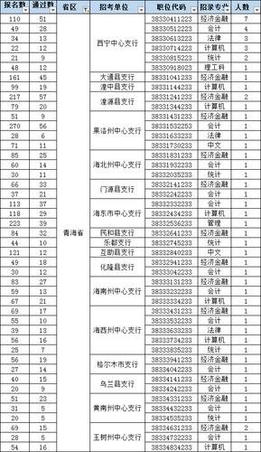 邯郸人民银行收入（邯郸人行招聘2019公告）-图2