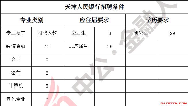 邯郸人民银行收入（邯郸人行招聘2019公告）-图1