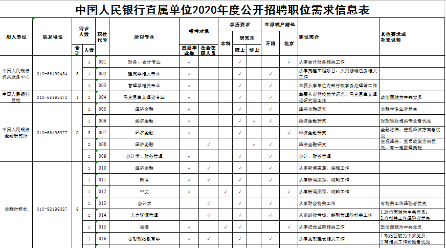 邯郸人民银行收入（邯郸人行招聘2019公告）-图3