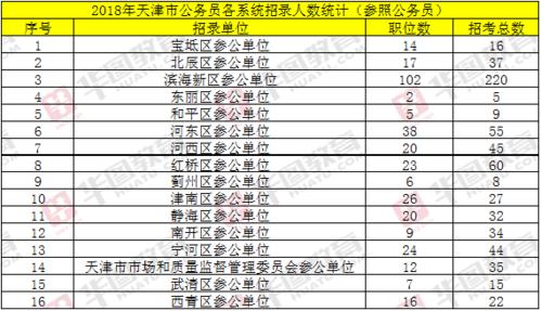 天津参公单位收入（天津参公单位收入标准）-图1