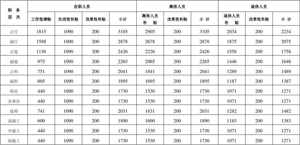 天津参公单位收入（天津参公单位收入标准）-图3