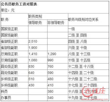 天津参公单位收入（天津参公单位收入标准）-图2