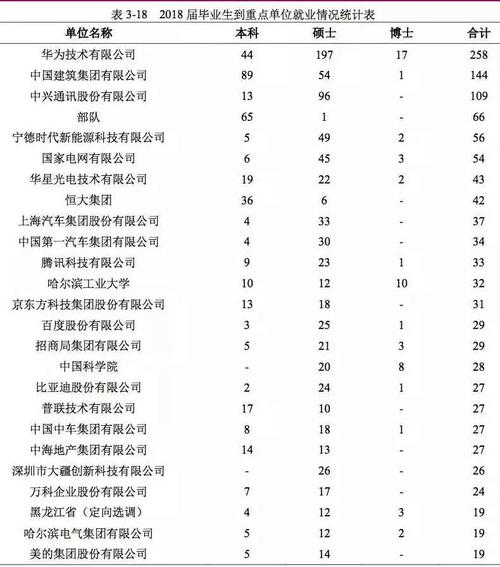 深圳华为博士收入（华为深圳博士后待遇）-图2