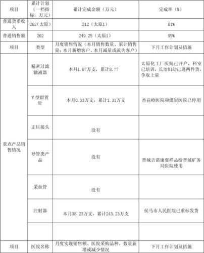 专柜销售员收入（专柜销售员收入怎么样）-图2