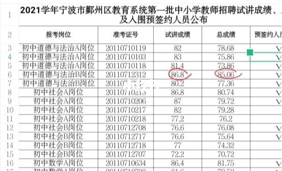 宁波鄞州区教师收入（宁波鄞州区教师收入多少）-图2