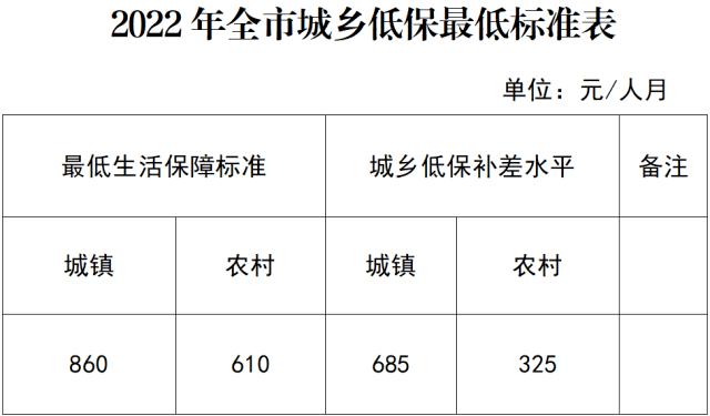 罗定人收入（罗定工资收入水平）-图1