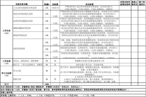 IPQC收入现状调查（ipqc的业绩）-图3