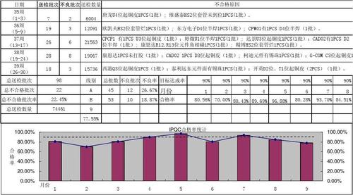 IPQC收入现状调查（ipqc的业绩）-图1