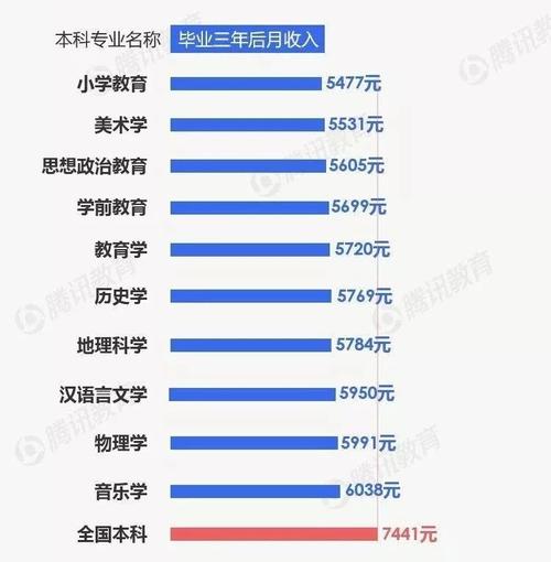 美术教育收入（美术教育一年花费）-图3