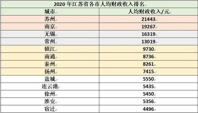 教师收入江苏（江苏 教师 收入）-图3