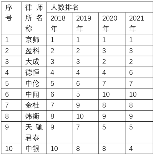 北京年轻律师收入（北京年轻律师收入排名）-图3