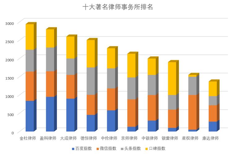 北京年轻律师收入（北京年轻律师收入排名）-图2