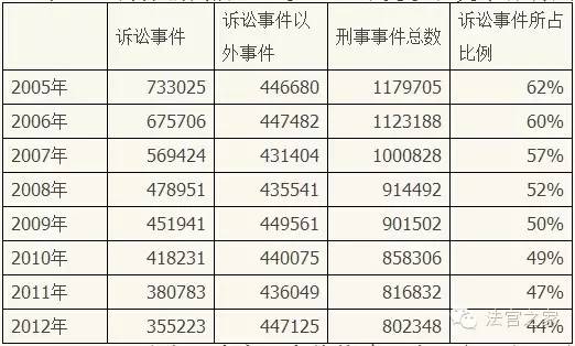 西安非诉律师收入（非讼律师年收入有多少）-图1