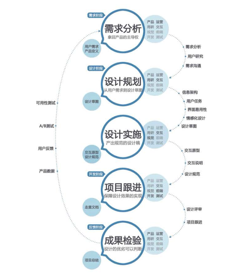 用户体验设计师收入（用户体验设计师 收入）-图1