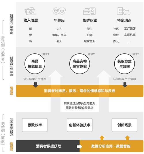 用户体验设计师收入（用户体验设计师 收入）-图2