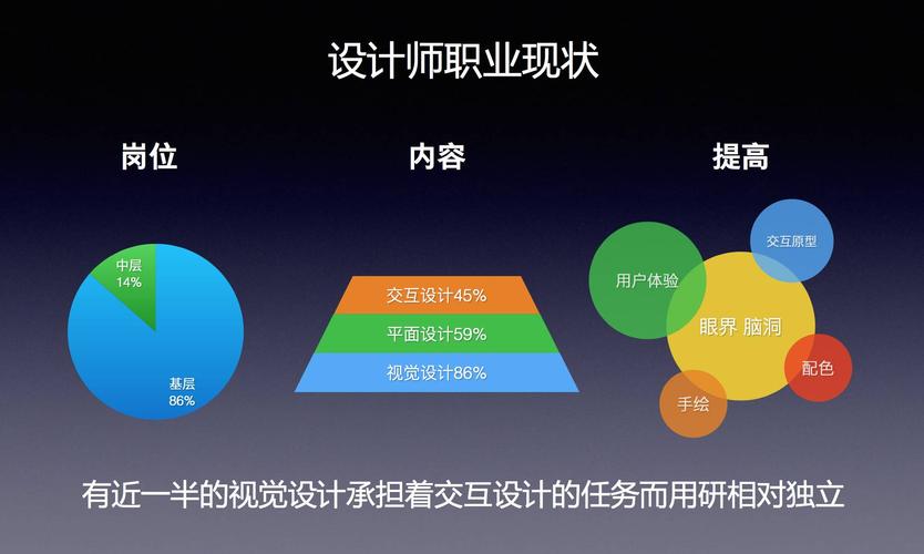 用户体验设计师收入（用户体验设计师 收入）-图3