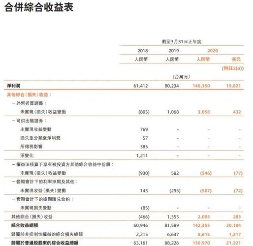 普华永道2013收入（普华永道2019年收入）-图3