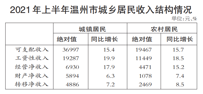 温州日报年收入（温州日报 工资）-图1