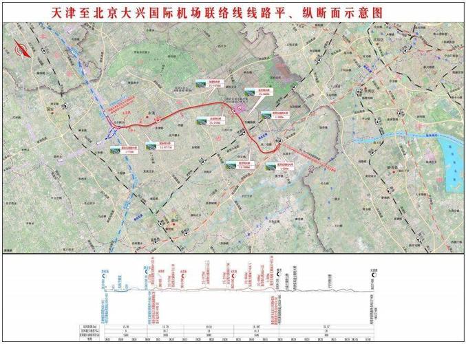 廊坊铁通营业收入（廊坊在建铁路）-图1