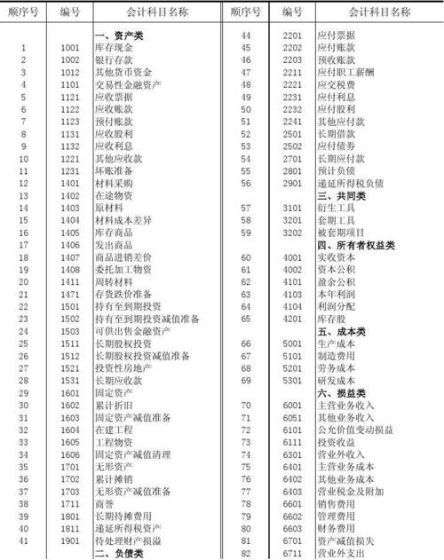 投资管理企业收入（企业投资收入属于什么会计科目）-图3