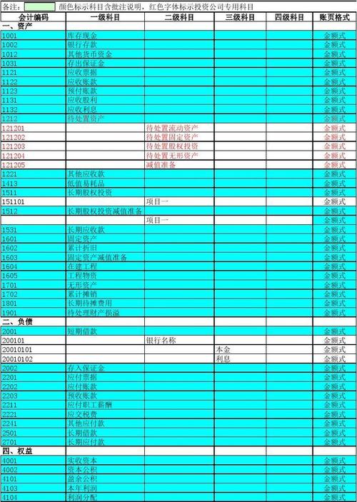 投资管理企业收入（企业投资收入属于什么会计科目）-图1