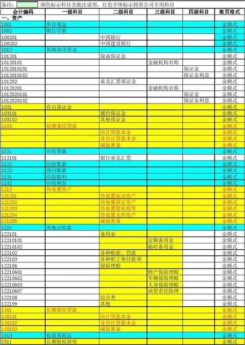 投资管理企业收入（企业投资收入属于什么会计科目）-图2