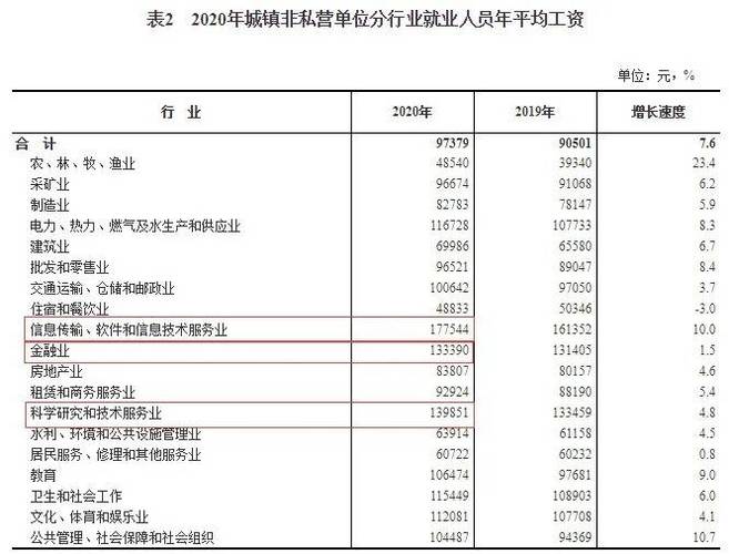 环境科学收入（环境科学的工资一般都是多少钱）-图1