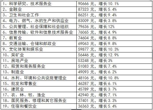 环境科学收入（环境科学的工资一般都是多少钱）-图2