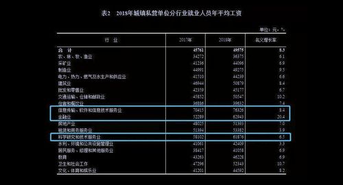 环境科学收入（环境科学的工资一般都是多少钱）-图3