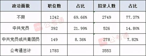 北京市公务员收入（北京市公务员收入水平）-图3