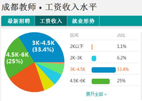 成都英语老师收入（成都英语老师收入怎么样）-图2