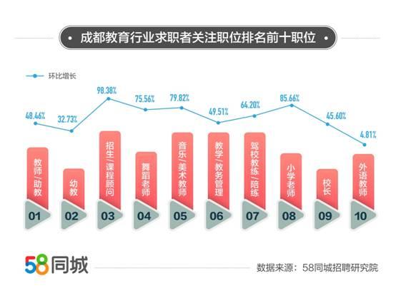 成都英语老师收入（成都英语老师收入怎么样）-图1